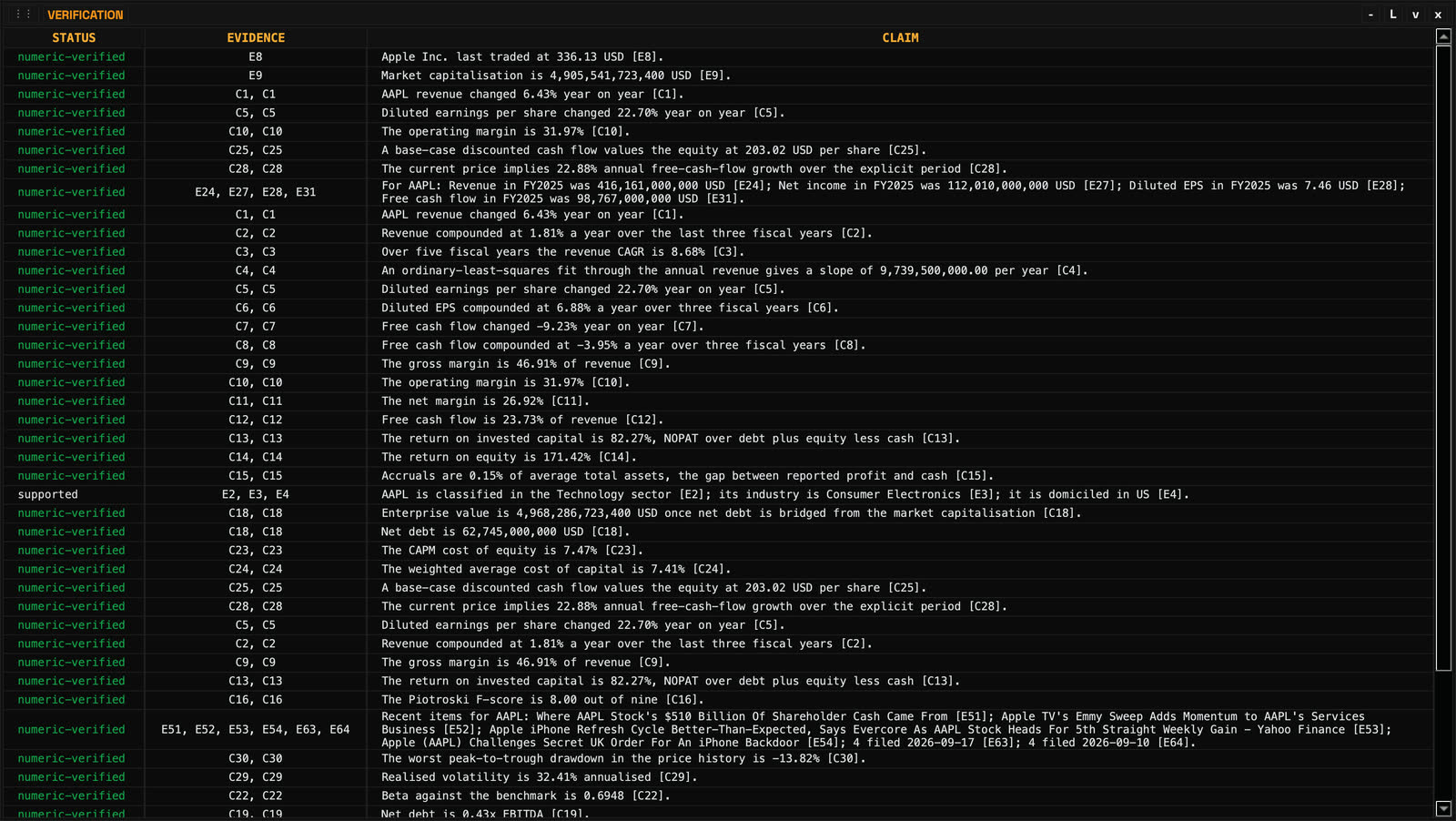 Quantify Terminal Deep Research verification table in which each claim in a report is checked against the numbered evidence it cites