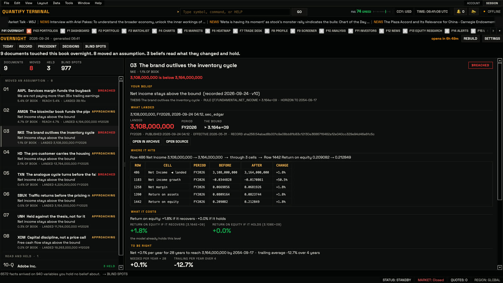 Quantify Terminal overnight brief showing a filing that broke an assumption in a Nike thesis, the model cells it moves and what it costs