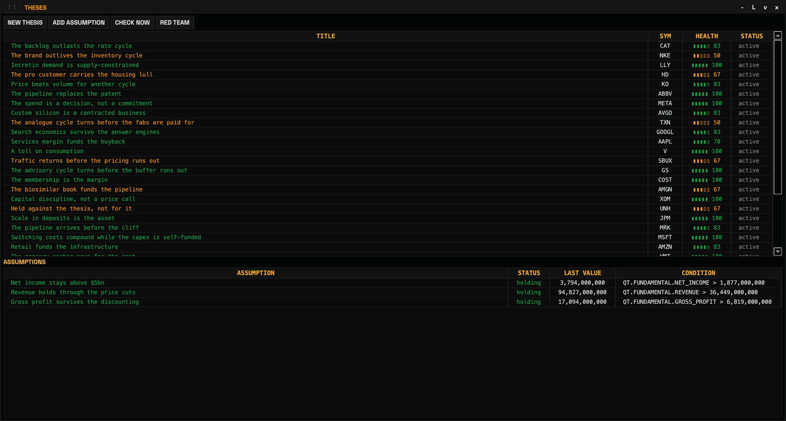 Quantify Terminal thesis list with a health score for each thesis and the assumptions under one of them
