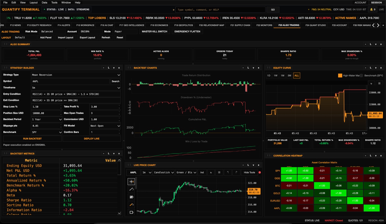Algo trading workspace with strategy builder, paper mode controls, backtest charts, equity curve, live price chart, and correlation heatmap