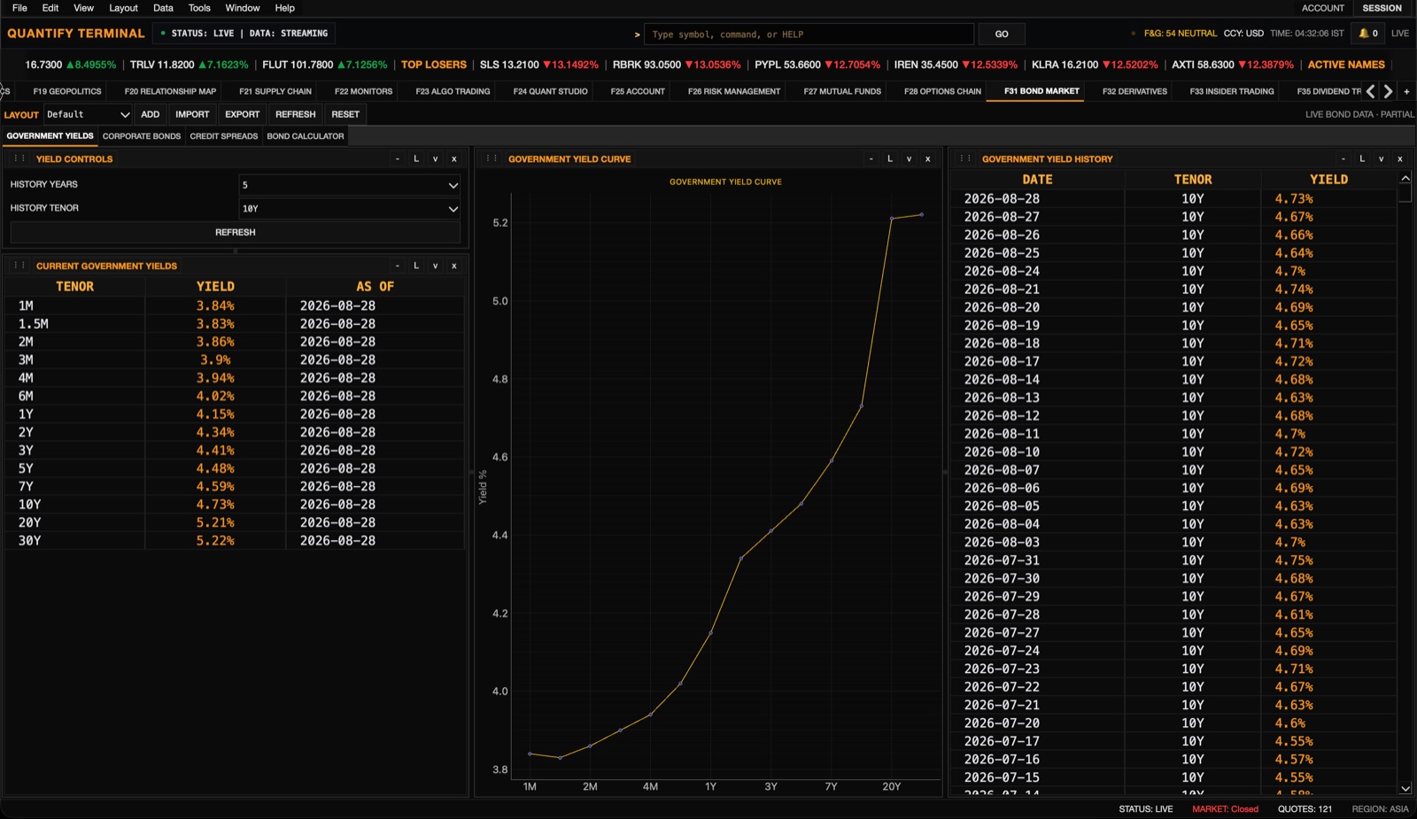 Bond market workspace with government yield controls, current yields, yield curve, and 10-year yield history