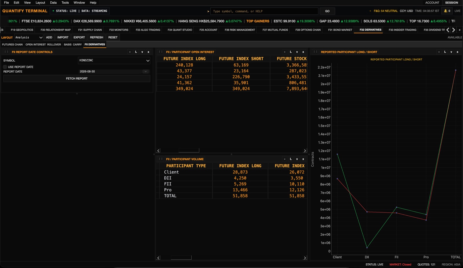 Derivatives FII report with participant open interest, participant volume, and reported long-short chart