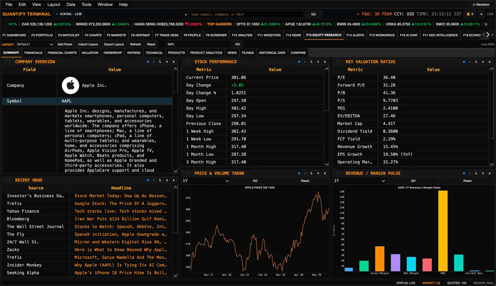 Equity research summary with company overview, key ratios, news, and revenue trend