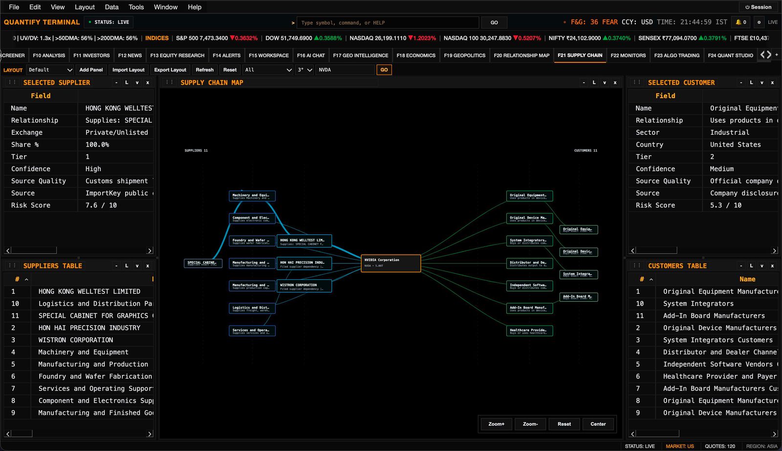 Supply chain network map with supplier and customer nodes
