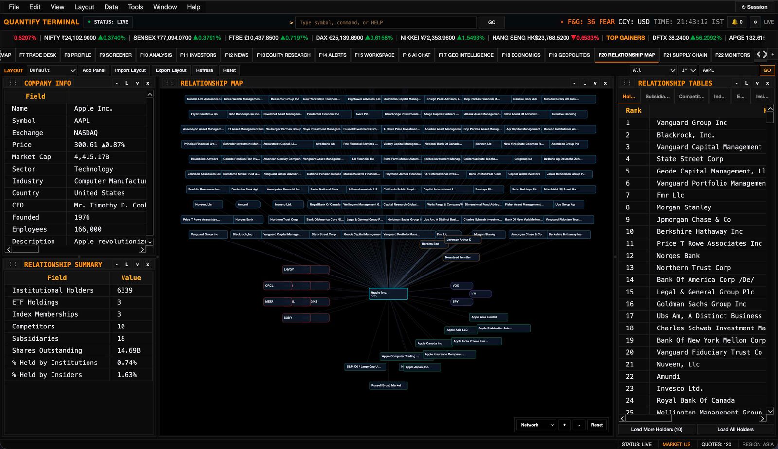 Relationship network graph of institutional holders with ownership tables