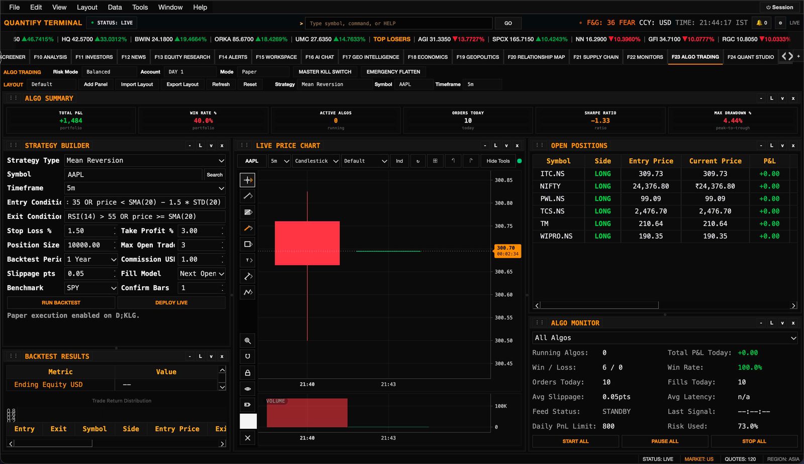 Algo trading workspace with strategy builder, backtest results, and live algo monitor