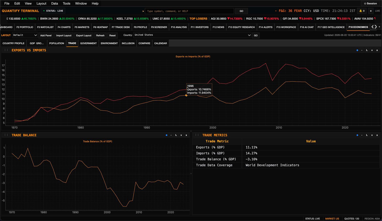 Trade balance view with exports vs imports and trade metrics