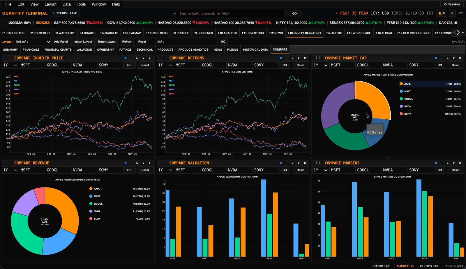 Equity comparison with indexed price, market cap, revenue, and valuation