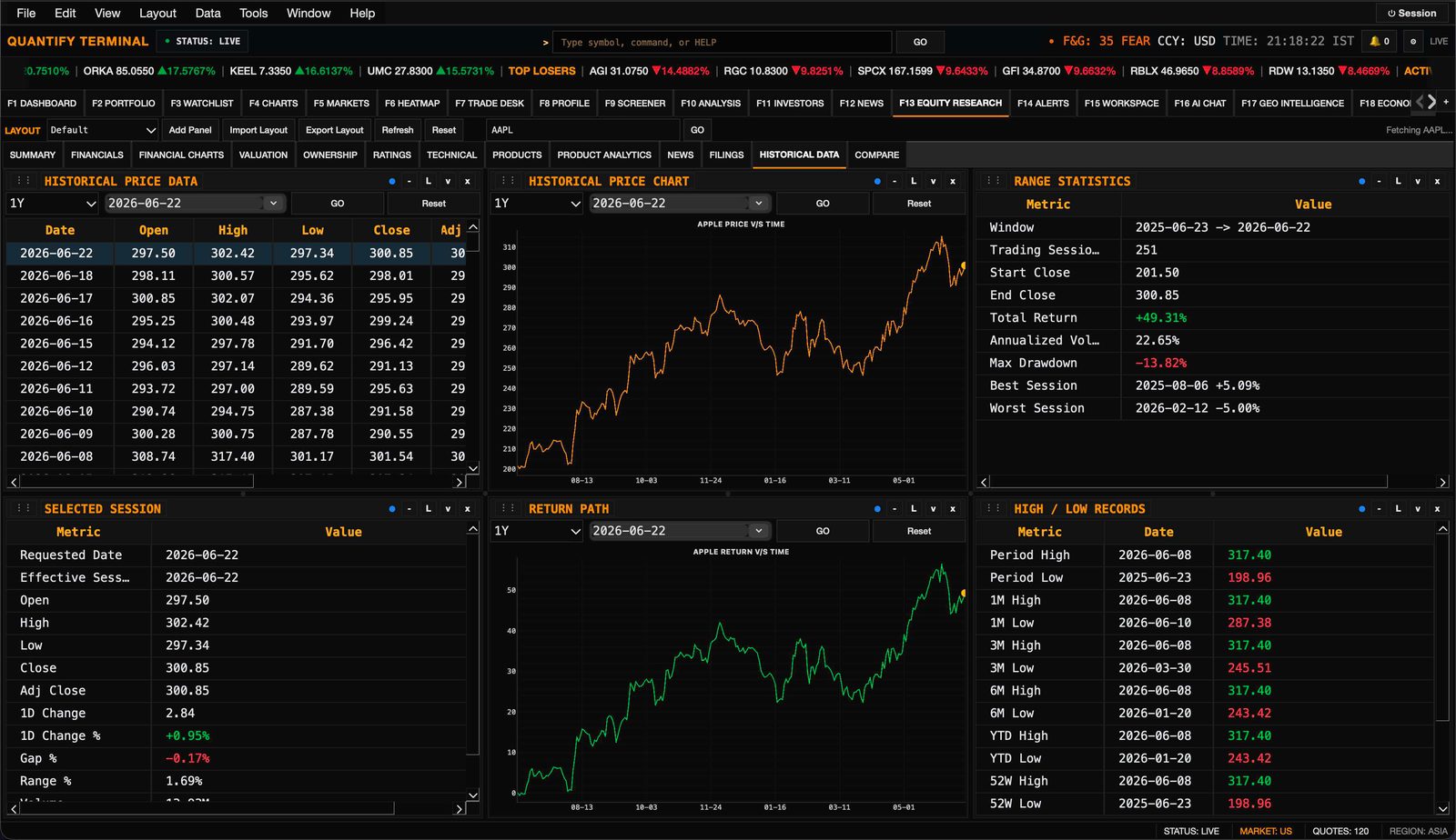 Historical OHLC price data table with return-path charts and range stats