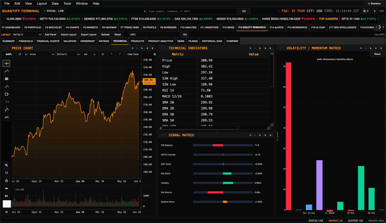 Technical view with price, volume, indicator table, and signal matrix