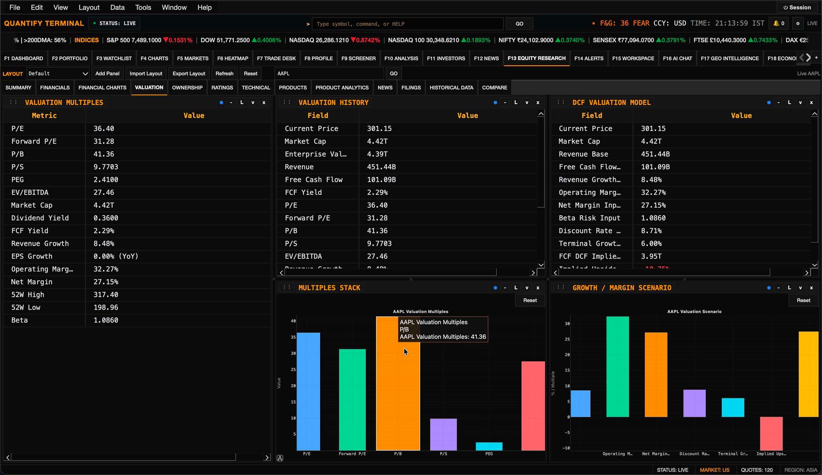 Valuation multiples and DCF model with growth and margin scenarios