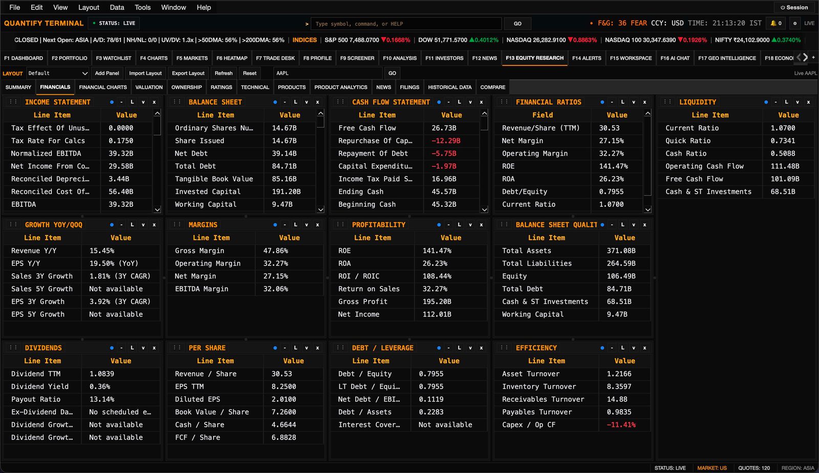 Five-year financial charts for income, margins, debt, and liquidity