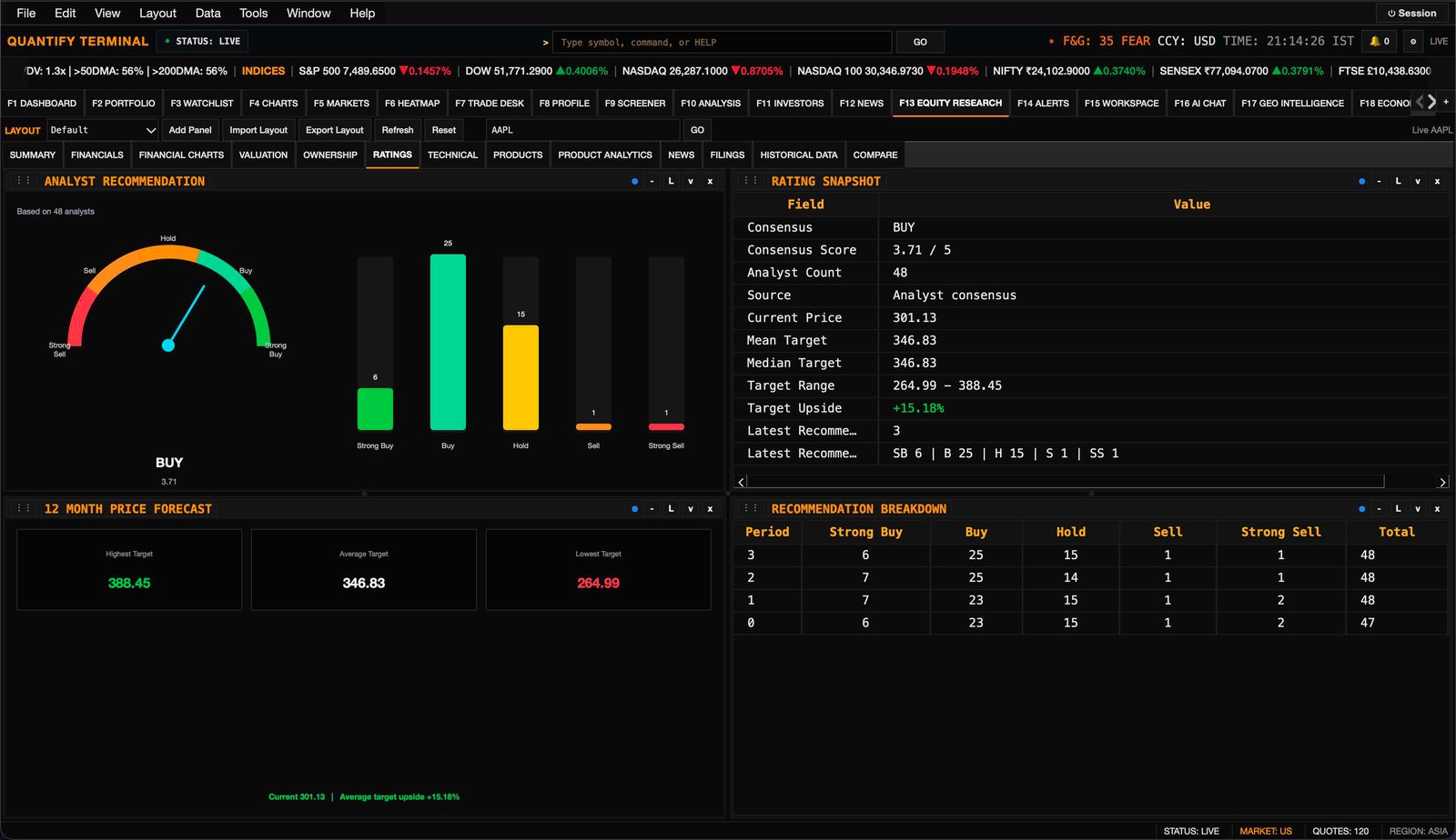 Analyst recommendations with rating distribution and price targets