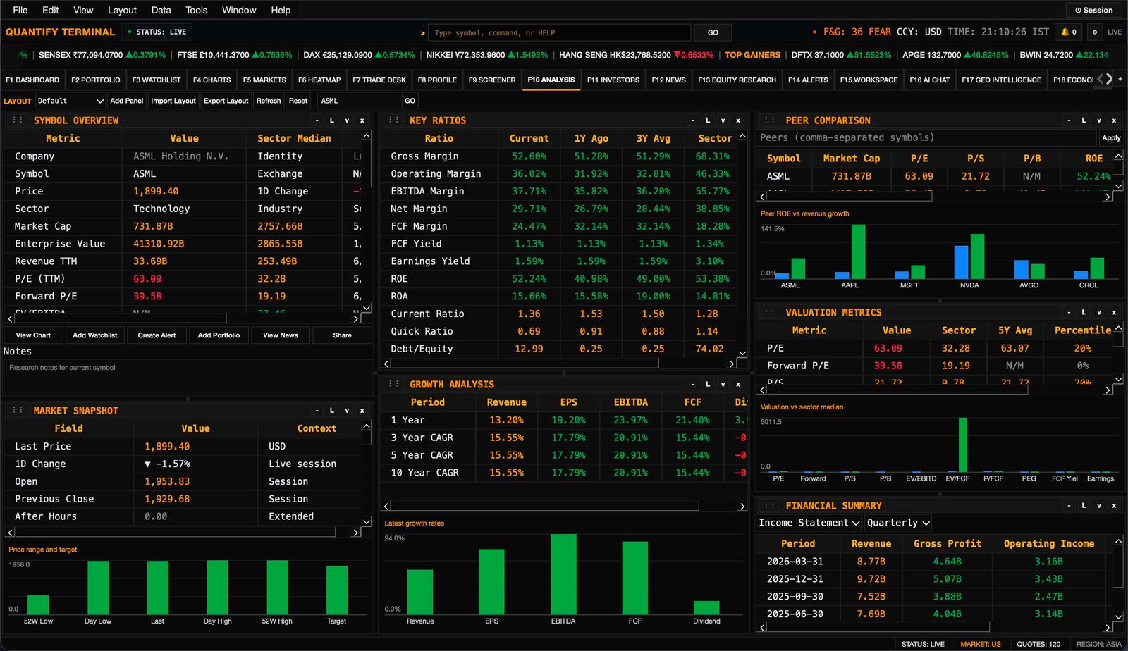 Single-symbol analysis with ratios, peers, growth, and valuation