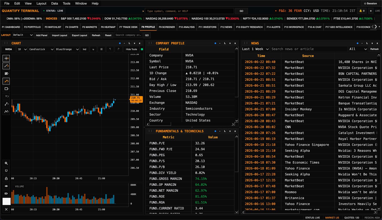 Company profile with price chart, fundamentals, and live news feed