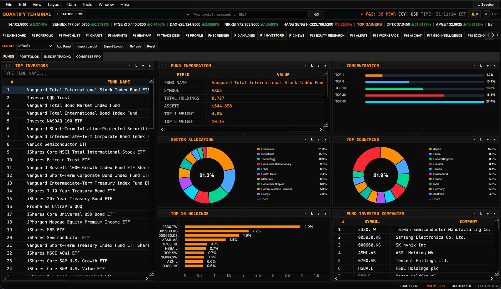 Funds and investors view with sector, country, and holdings breakdowns