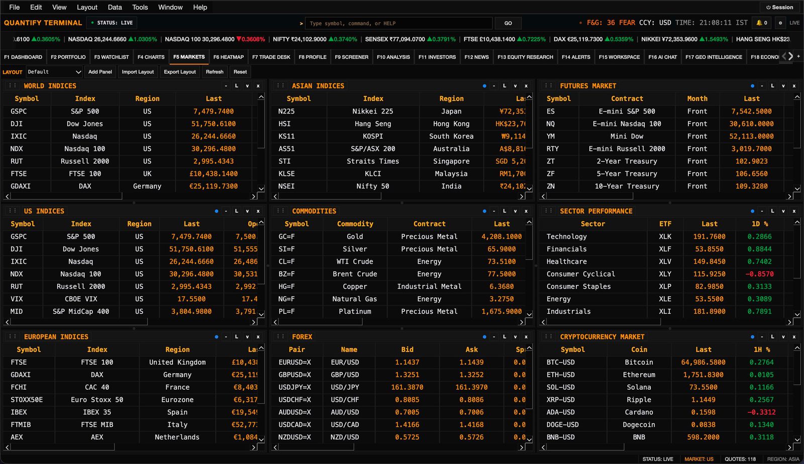 Market overview with world, US, European, and Asian indices, commodities, forex, and crypto tables