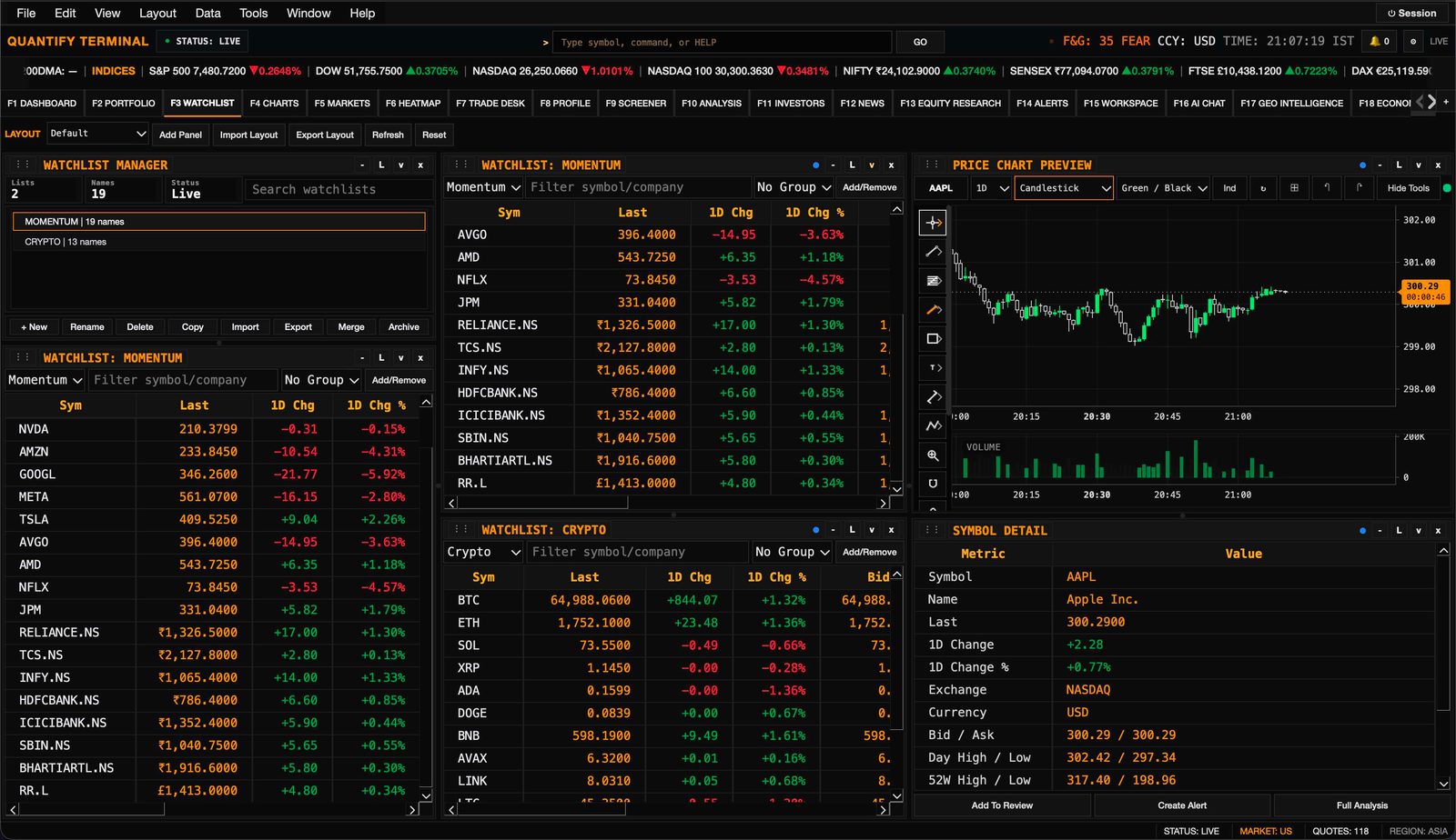 Watchlists with ticker tables and an inline candlestick preview