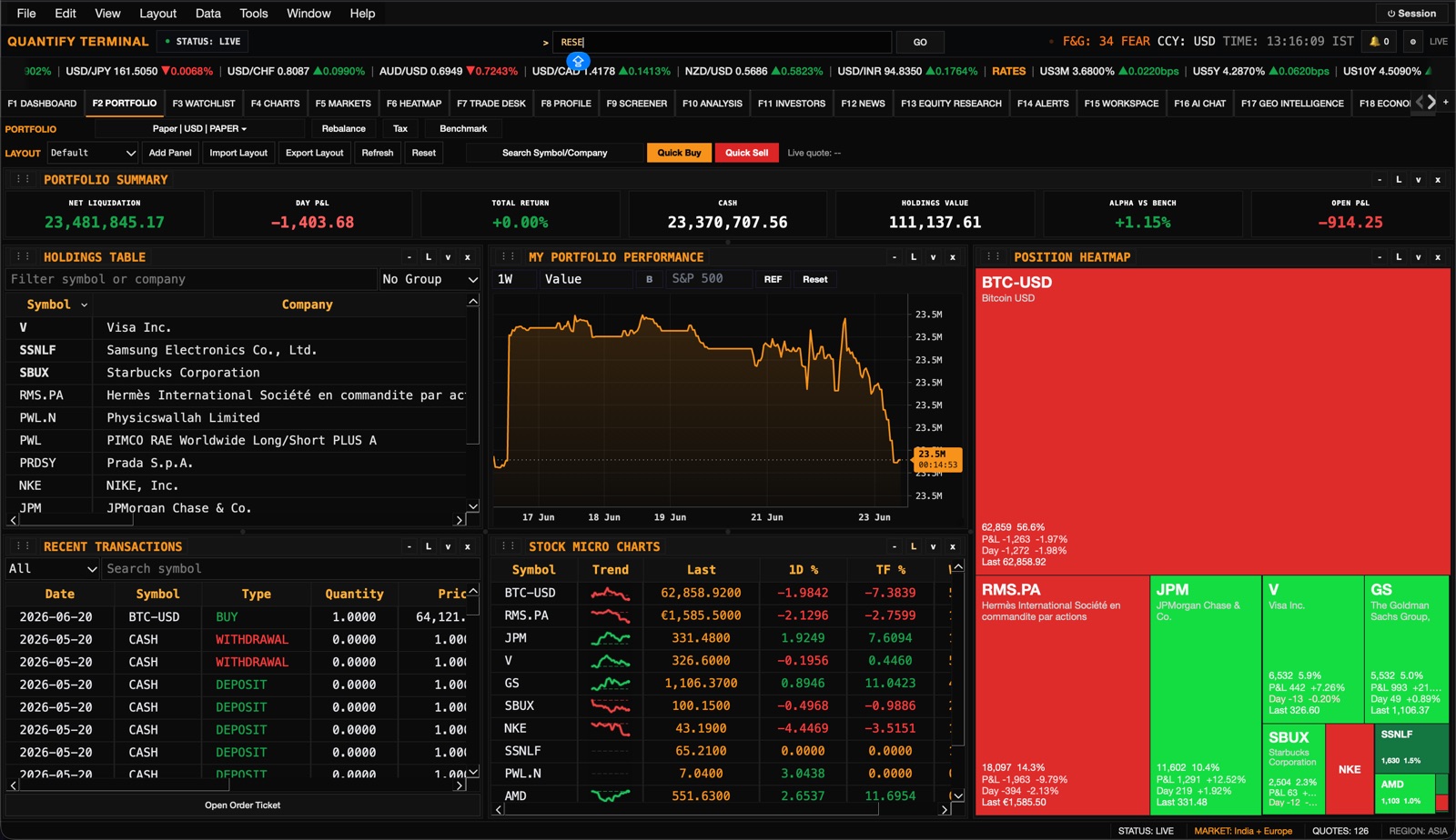 Portfolio workspace with holdings table, performance chart, transactions, and position heatmap