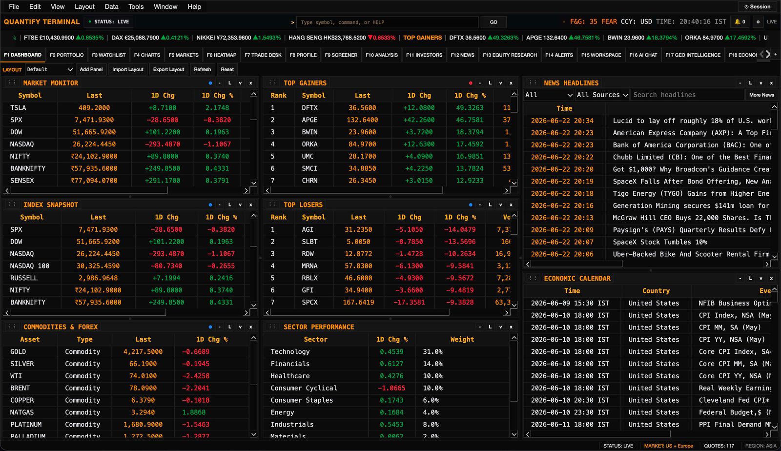 Command dashboard with gainers, losers, indices, sectors, chart, and news