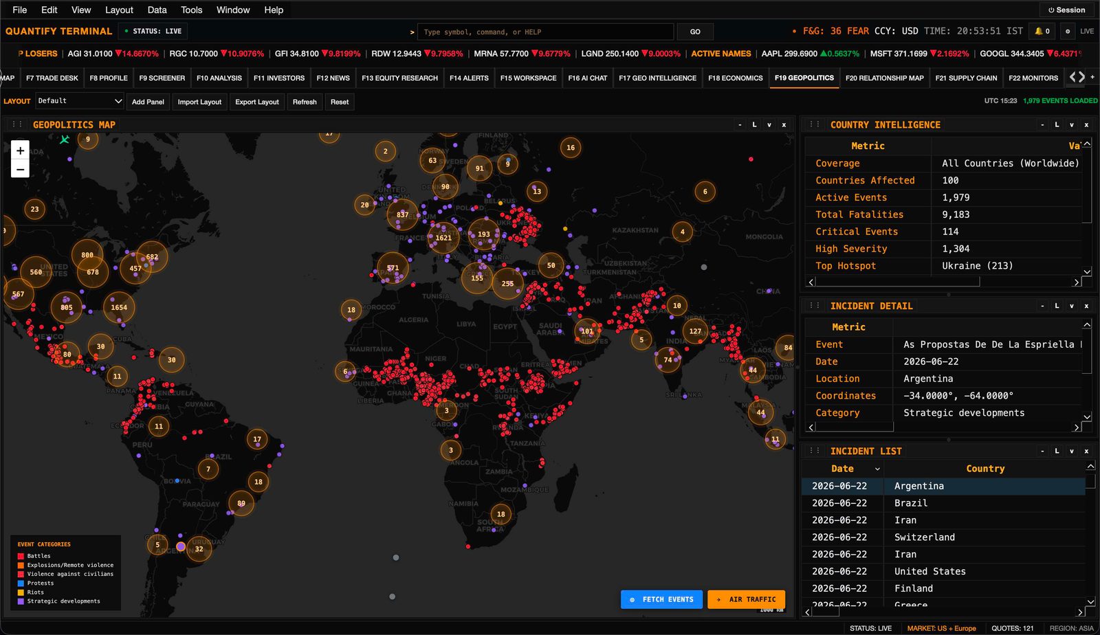 Geopolitics country intelligence with global incident map and severity tracking