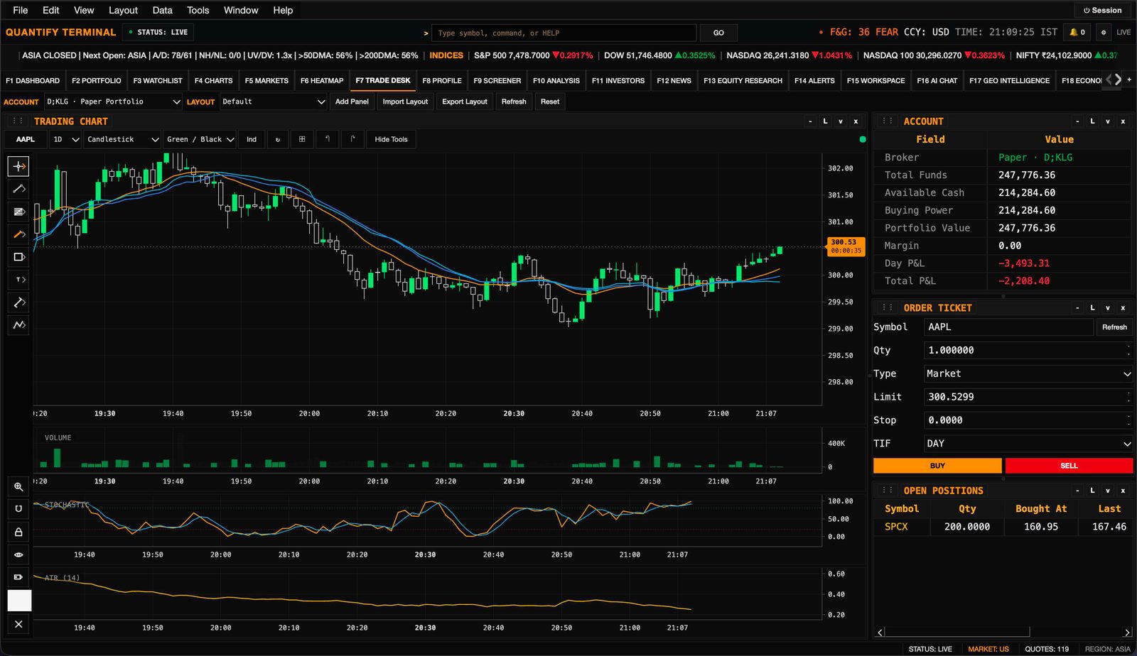 Trade desk with account balances, order ticket, open positions, and P&L