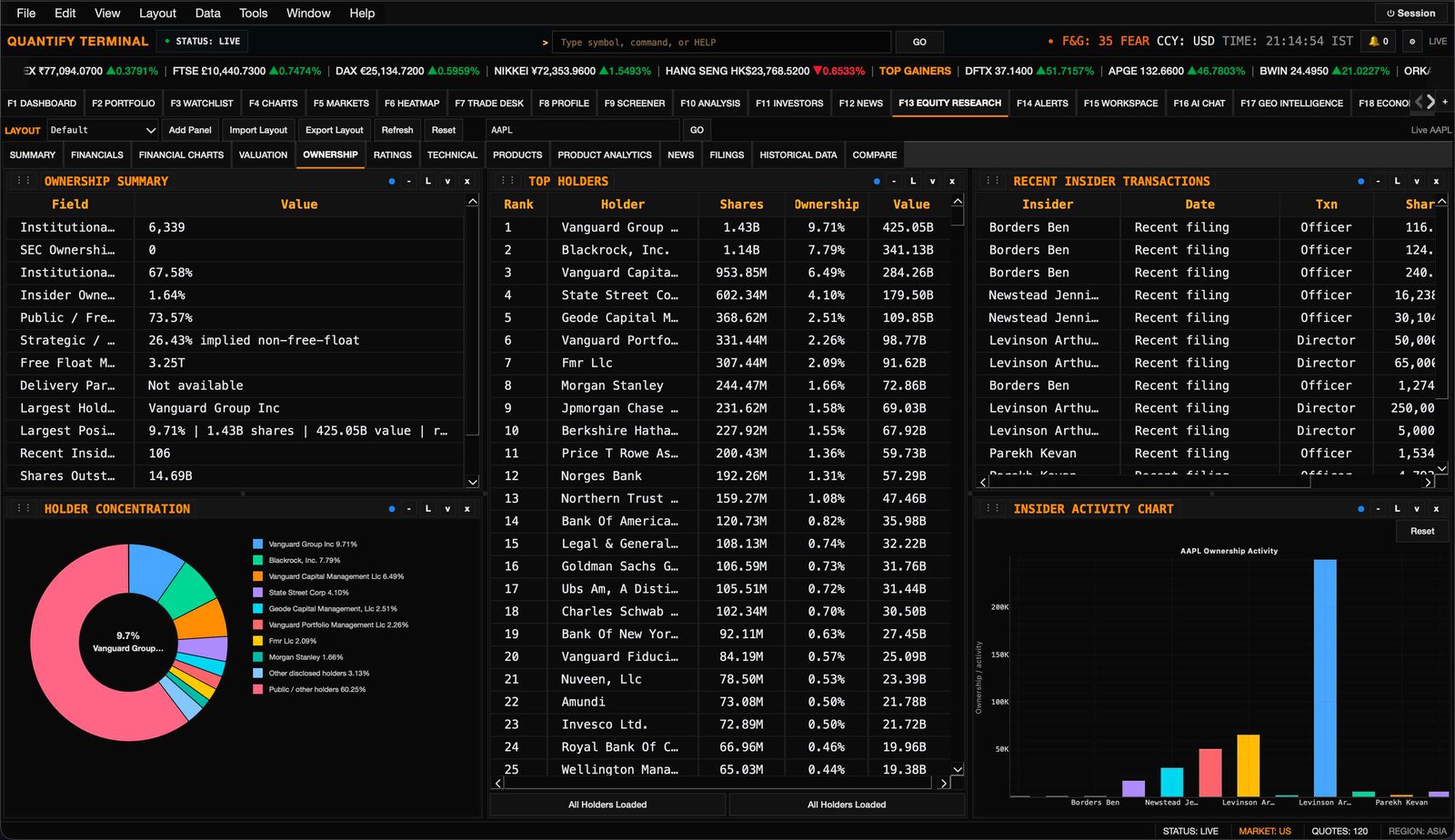 Portfolio transactions and management with full transaction history