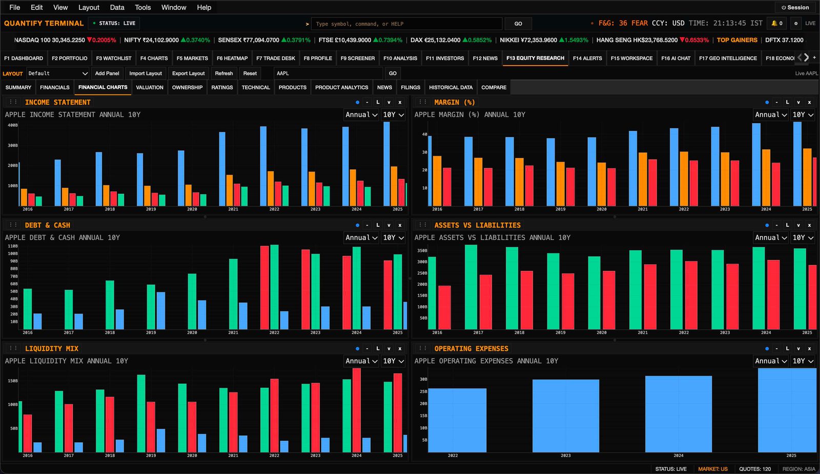 Ten-year income statement with debt and liquidity detail
