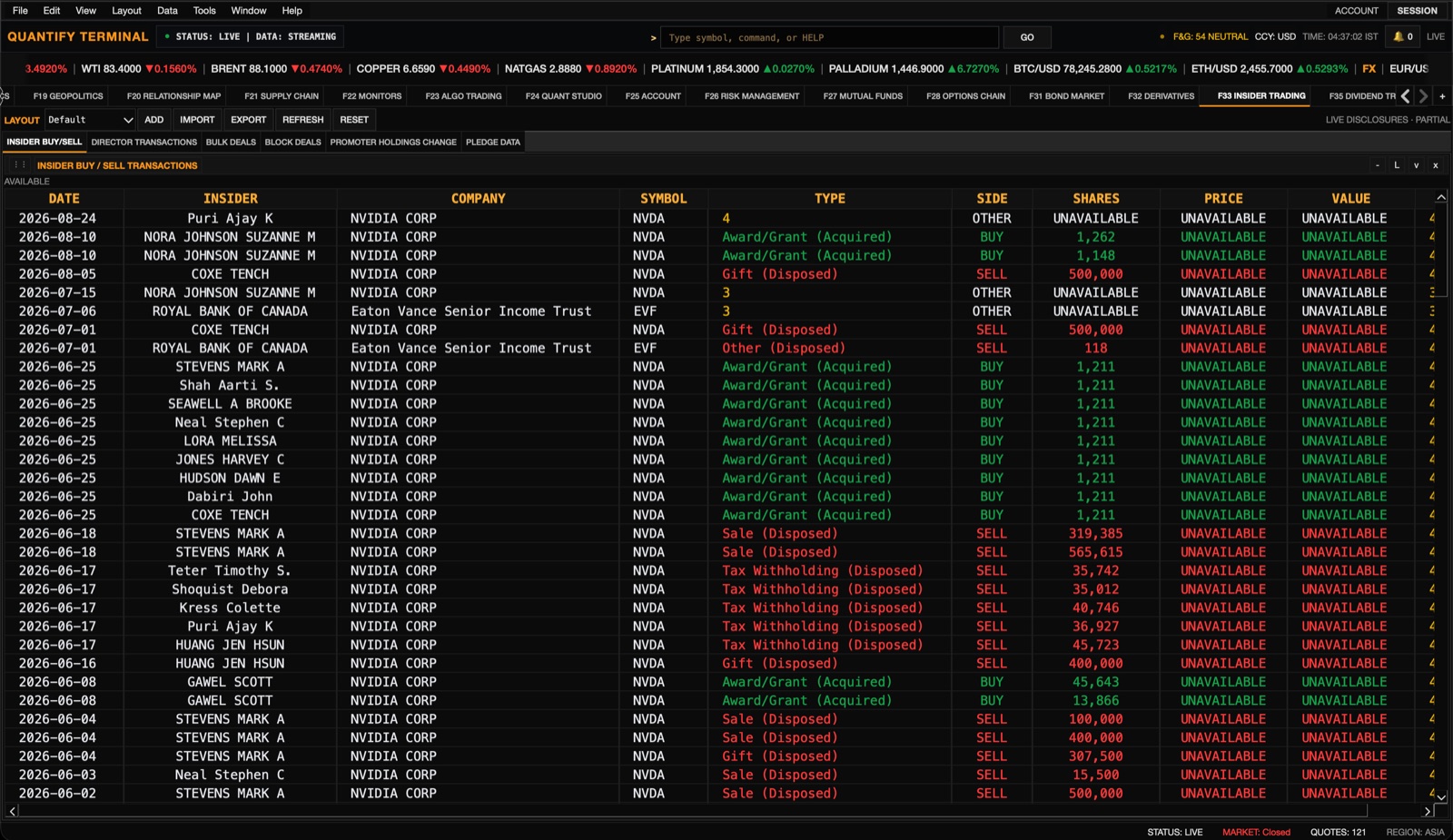Insider trading disclosure table with date, insider, company, symbol, type, side, shares, price, and value