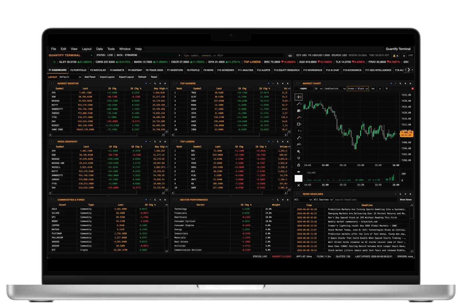 Quantify Terminal market workspace