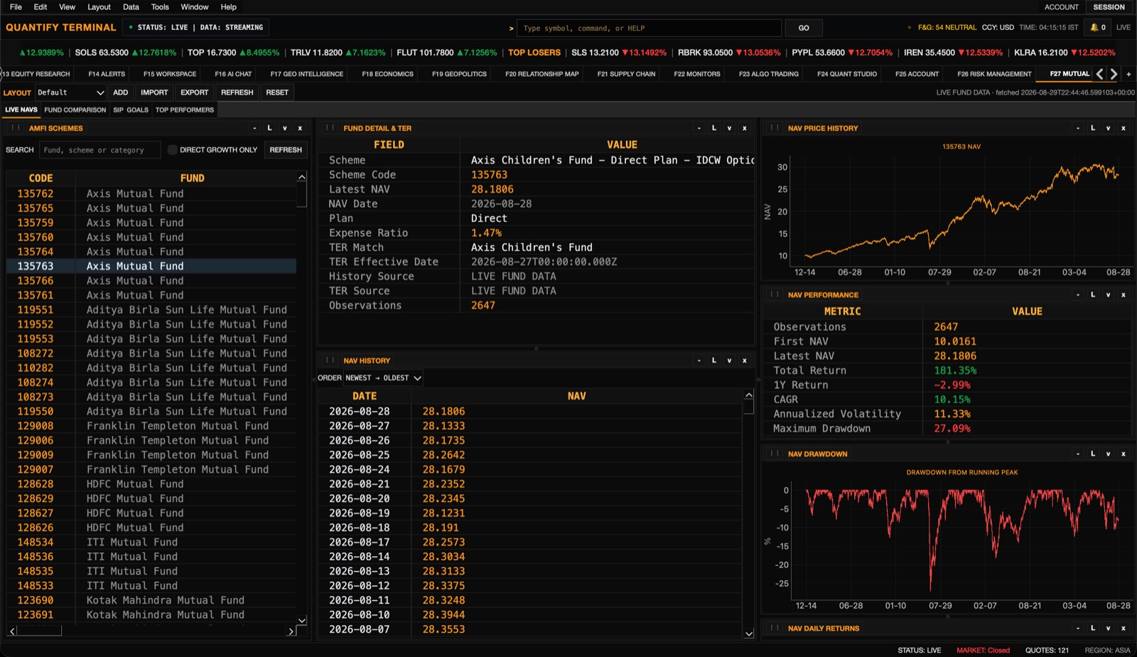 Mutual fund NAV workspace with AMFI schemes, fund detail, NAV history, performance metrics, and drawdown