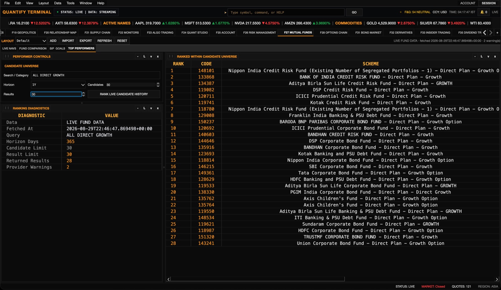 Top mutual fund performers ranked by live candidate history with diagnostics and provider warnings