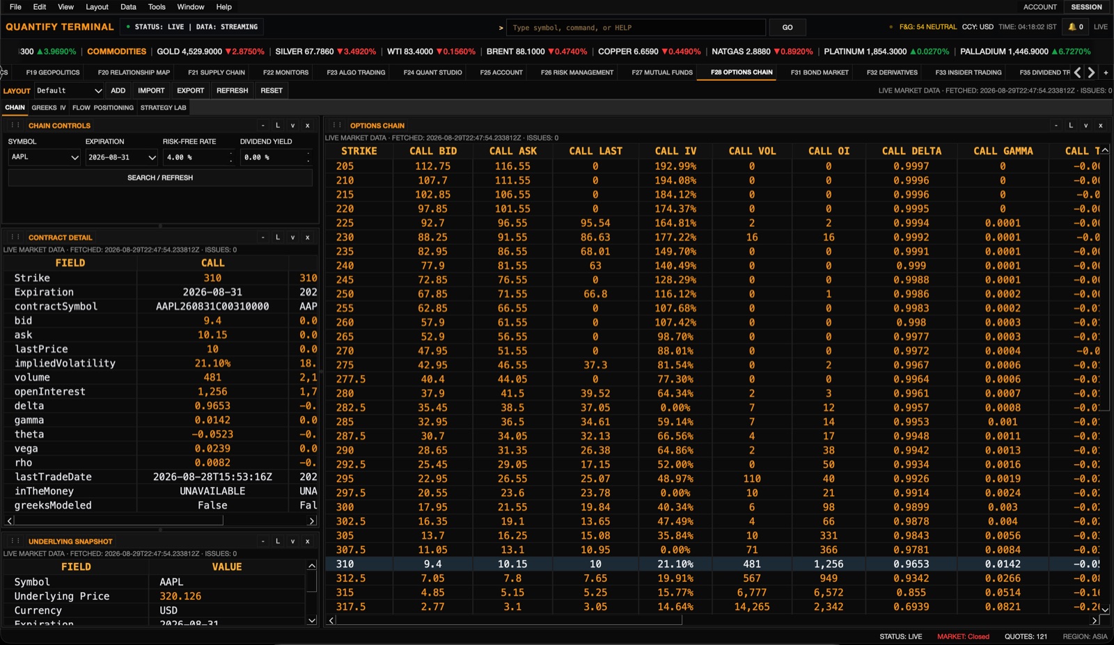 Options chain with strike, call bid, call ask, call last, implied volatility, volume, open interest, delta, and gamma