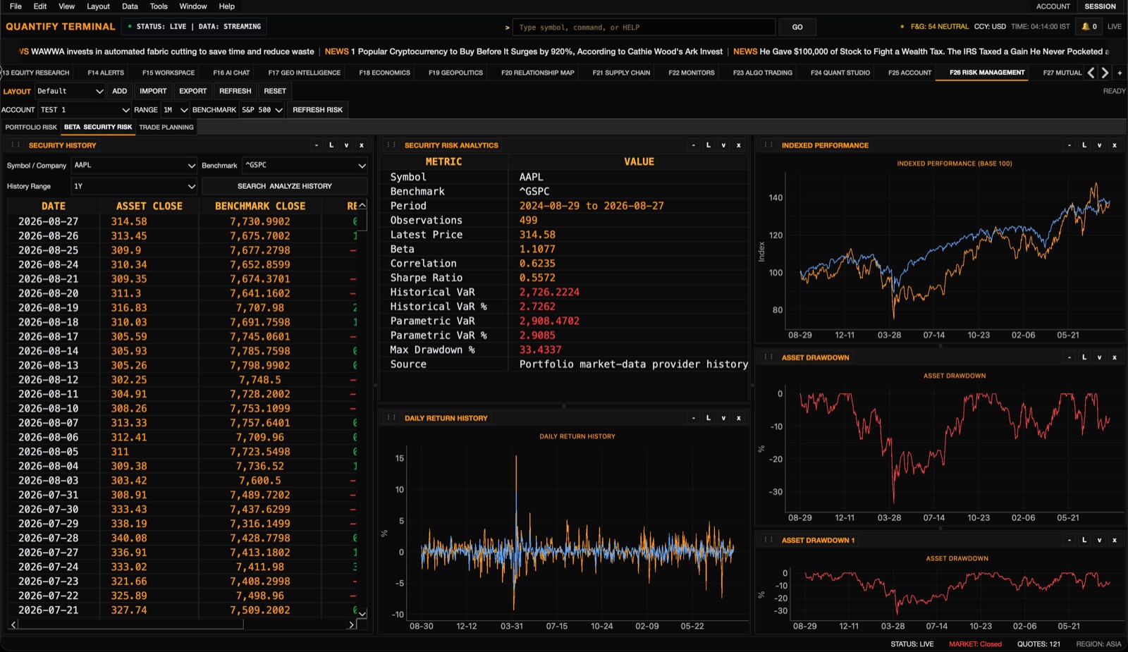 Beta security risk dashboard with price history, analytics table, indexed performance, returns, and drawdown