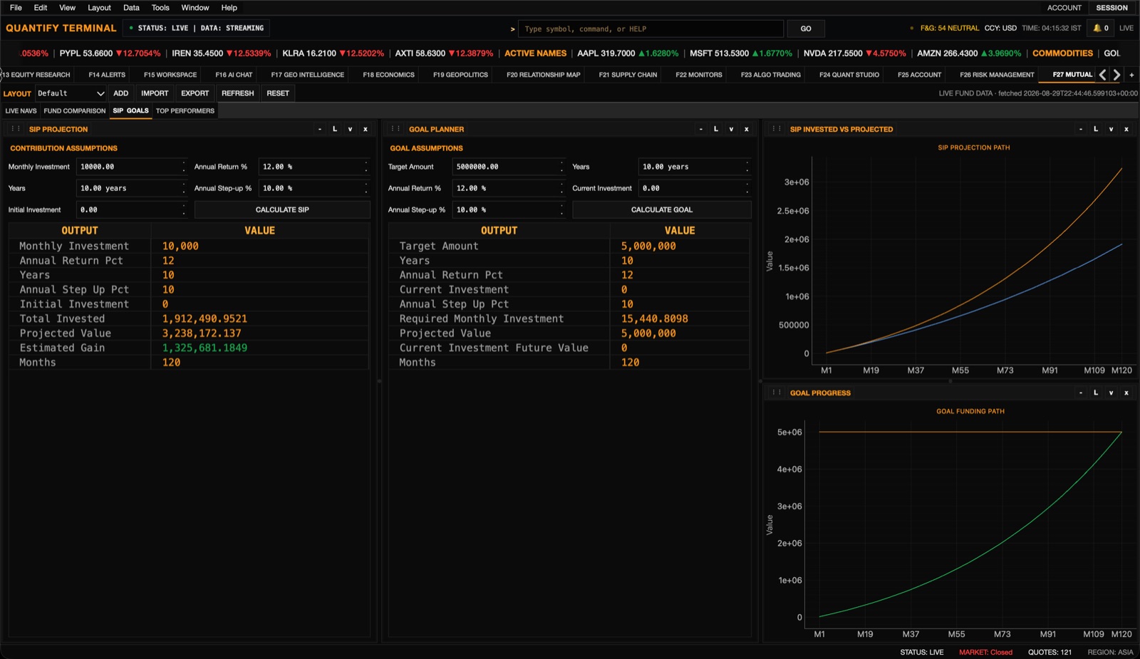 SIP projection and goal planner with contribution assumptions, required monthly investment, and funding path charts